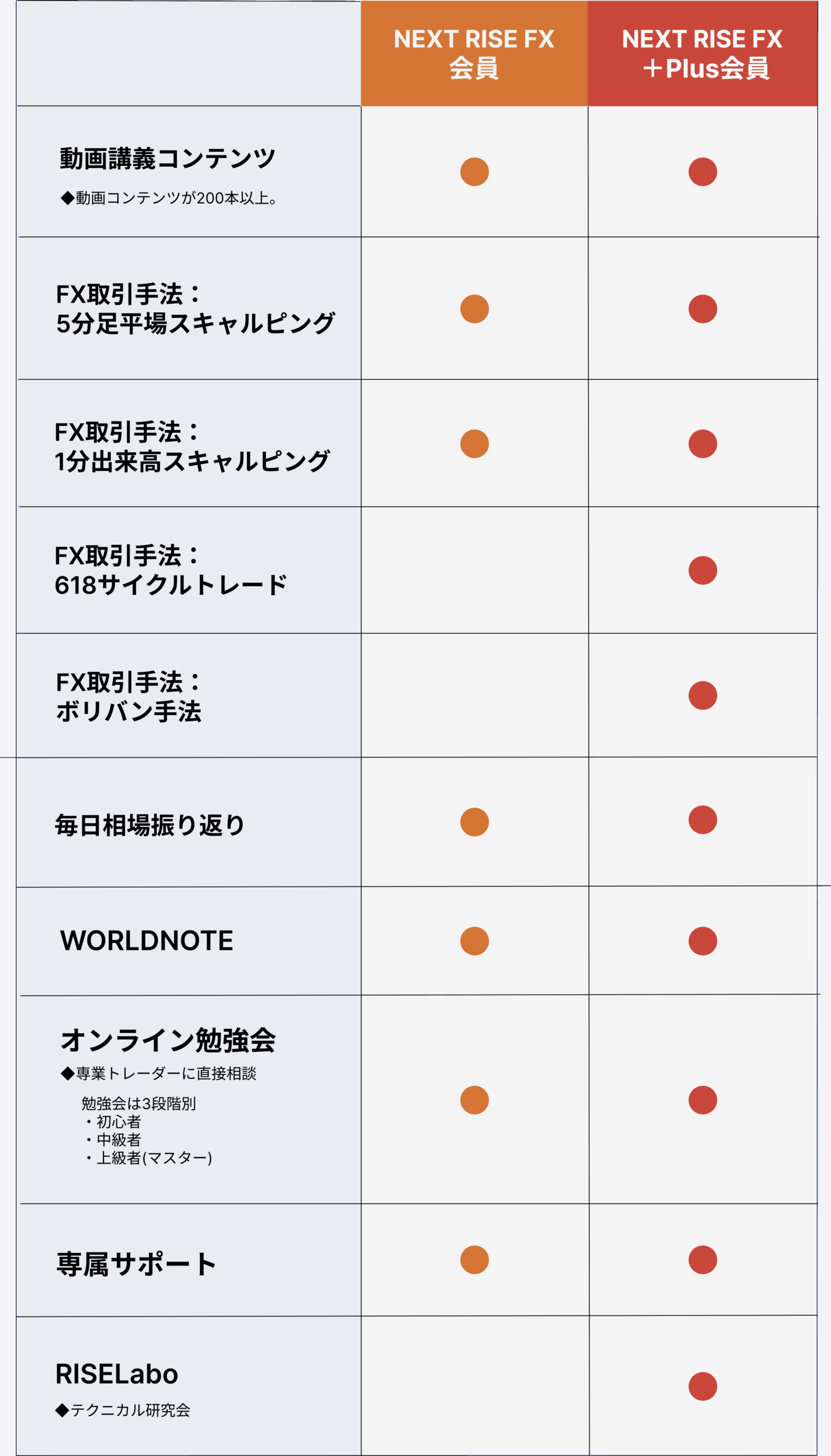 コース紹介(会員プラン比較表)